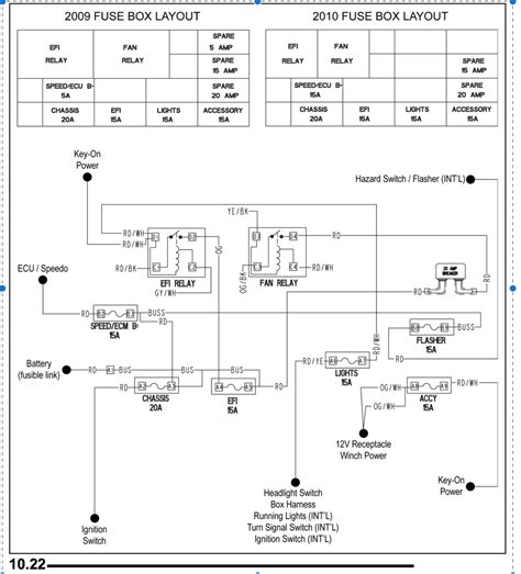 2009 polaris rzr wiring diagram 